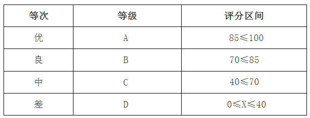 湖南省民政厅关于印发《湖南省社会组织信用评价管理办法（试行）》的通知